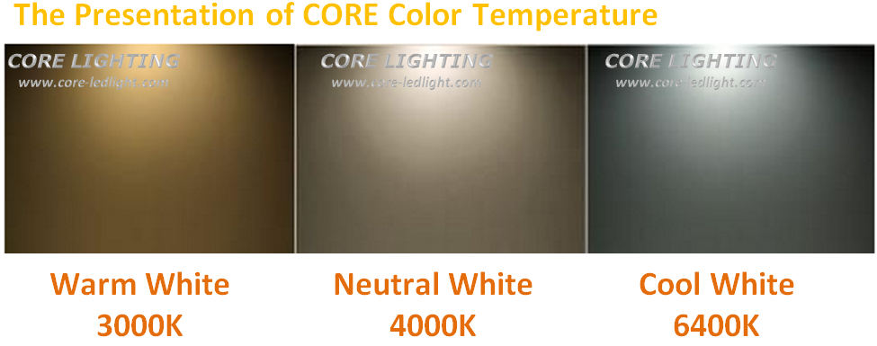 The Presentation of CORE Color Temperature