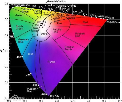 The presentation of CORE Color Temperature