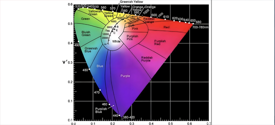 The presentation of CORE Color Temperature