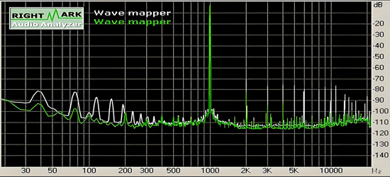 What Is Total Harmonic Distortion (THD) and Why It Matters in Audio Equipment
