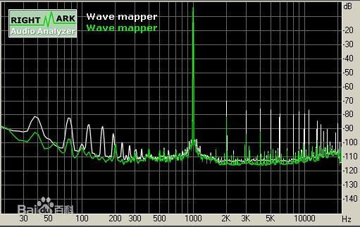 What Is THD (Total Harmonic Distortion)?